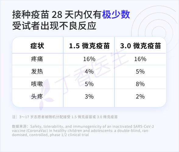 第四针新冠疫苗新消息 2022年新冠疫苗第四针什么时候打保护率是多少