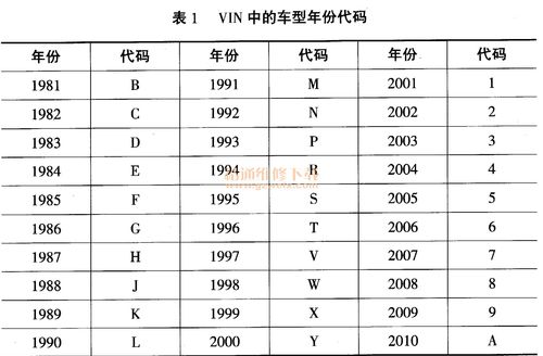 车辆识别号查询车型 车辆识别代码怎么查车型