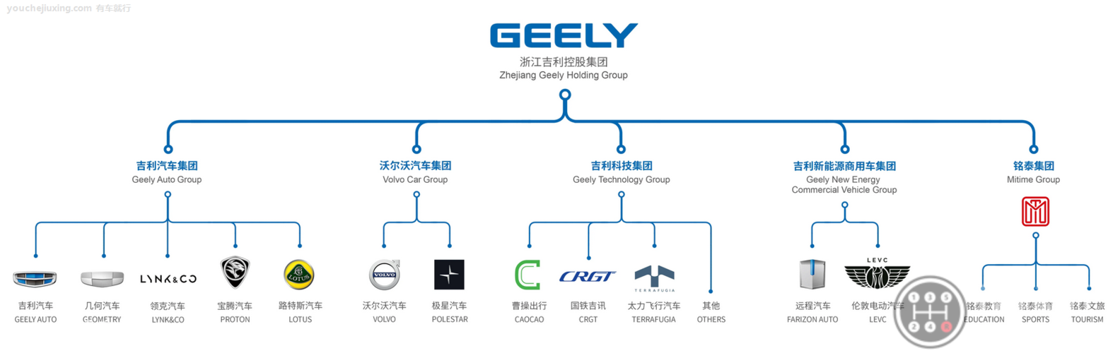 吉利汽车所有品牌 吉利旗下品牌有哪些