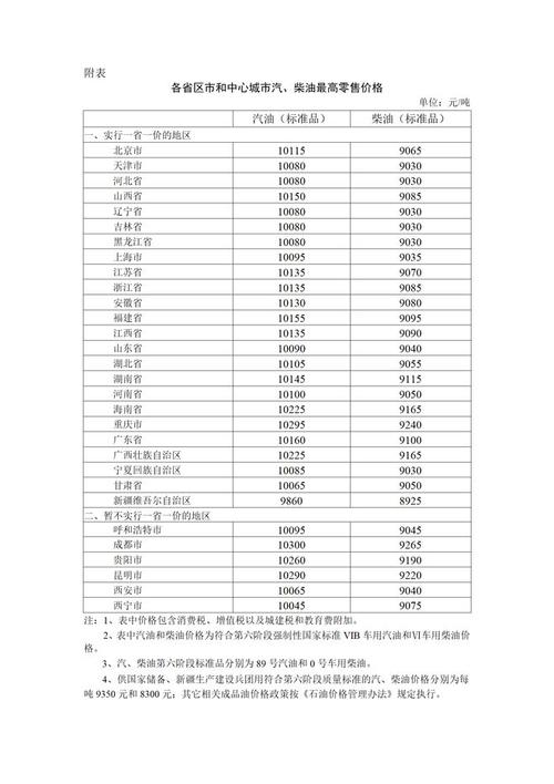 油价下一轮调整时间