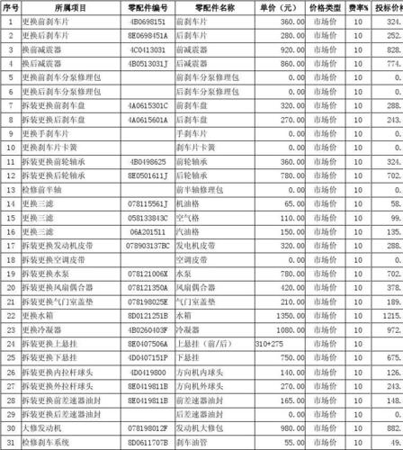 汽车配件报价大全 汽车配件的种类和价格