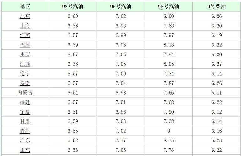 柴油现在多少钱一升 怎么计算一升柴油卖多少钱