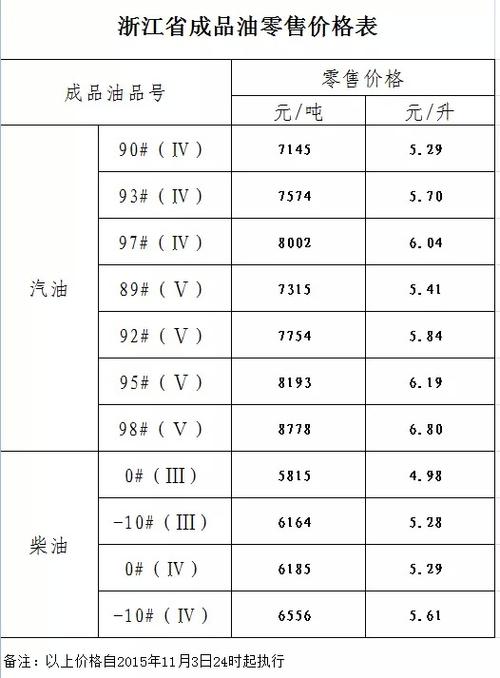 柴油现在多少钱一升 怎么计算一升柴油卖多少钱