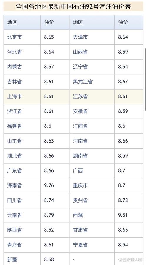 中国石油油价今日价格 查询中石油挂牌价是多少