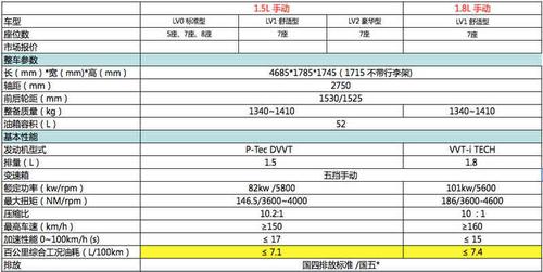 宝骏730配置参数表 宝骏730配置高低的标准是什么