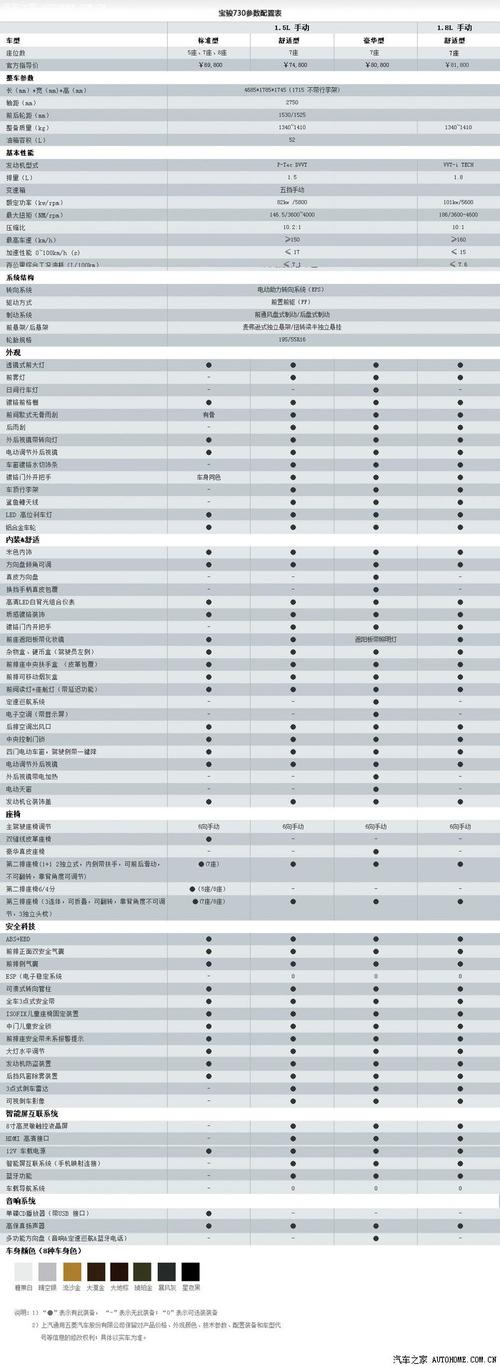 宝骏730配置参数表 宝骏730配置高低的标准是什么