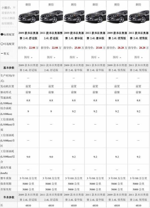 太平洋汽车网参数比 用哪些参数比较汽车的舒适性从太平洋汽车找到的参数