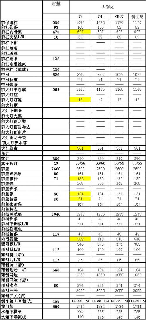 上海别克4s店一览表