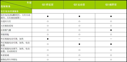 奥迪q3配置 奥迪q3配置参数配置及价格