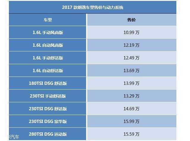 朗逸参数配置表 朗逸启航参数配置