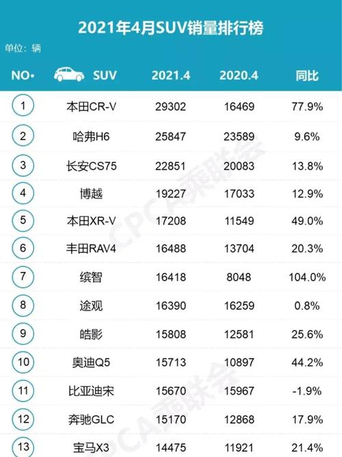 小型suv车型销量排名前十名