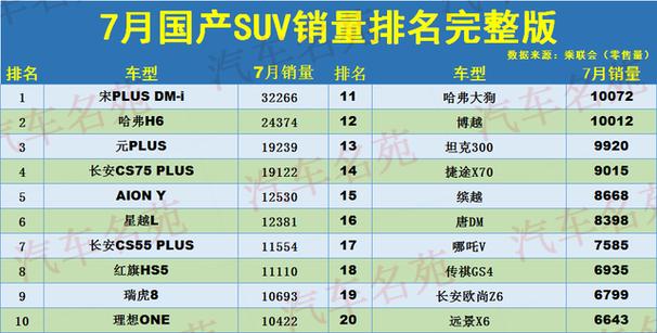 小型suv车型销量排名前十名