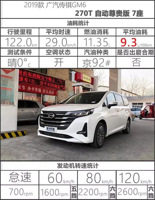 gm6油耗实测