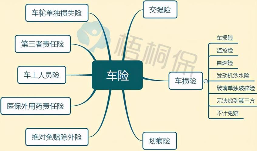 新车保险应买哪些