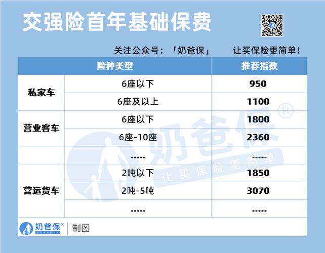 2022车辆保险怎样买