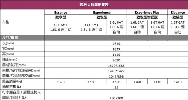 买车的话主要看车的哪些参数