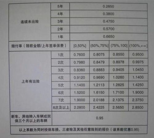 第二年车险怎么买最划算多少钱