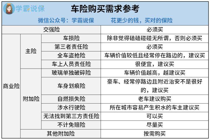 车险哪几种是必须买的