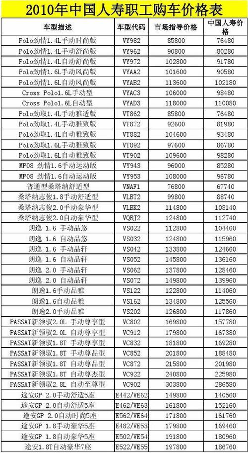 上海大众所有牌子的车价各是多少