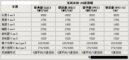 八代思域参数配置