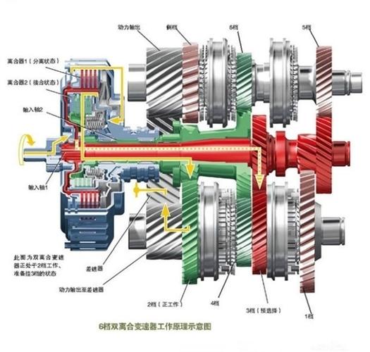 双离合变速器优缺点