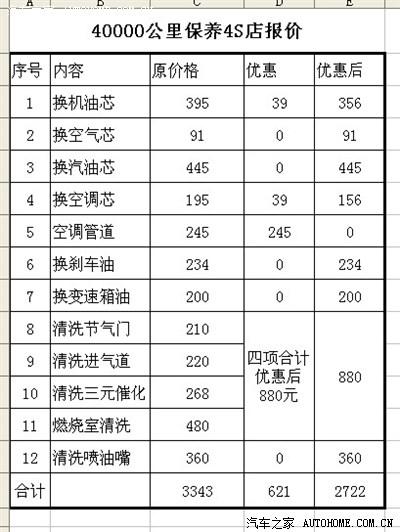 汽车保养一般多少钱