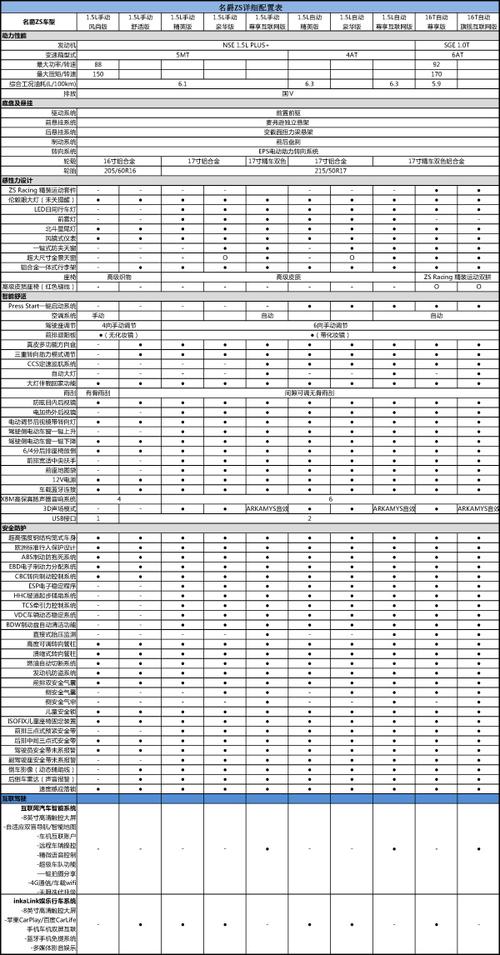 名爵zs参数配置详情