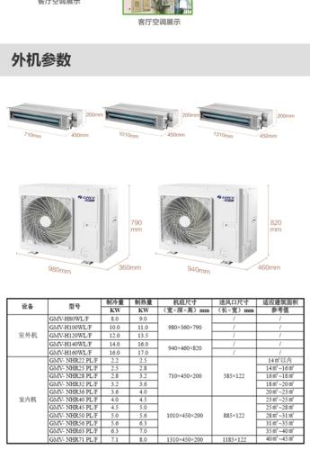 格力家庭用中央空调有哪几个系列