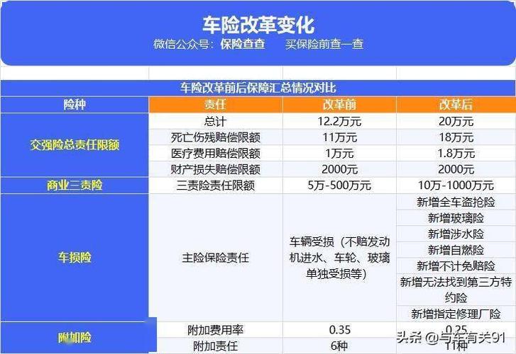 车险怎么买最划算2022多少钱