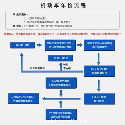 小车年审流程是什么