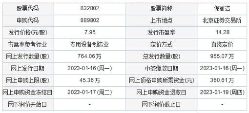 信达股份值得申购吗