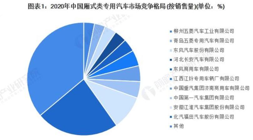 中国汽车市场现状怎么样