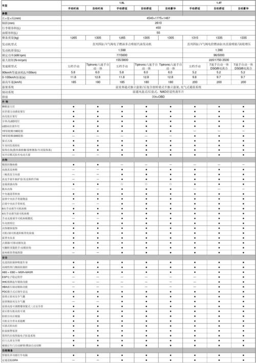 2007年宝来经典配置参数