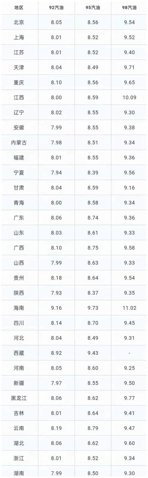 今日柴油价格多少钱一吨