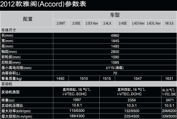 八代雅阁参数配置是