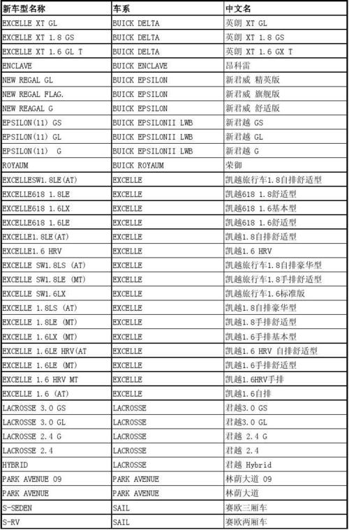 别克汽车的各种车型英文名称