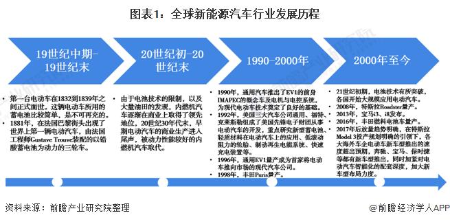 汽车行业里说的“资源车”指的是什么