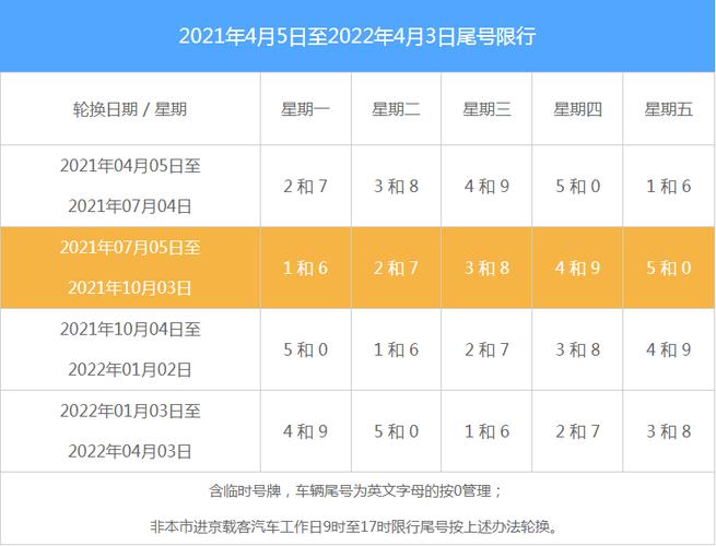 北京限行早上几点到晚上几点