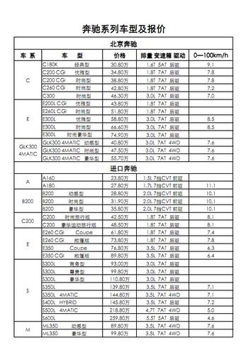 奔驰所有车型的价目表