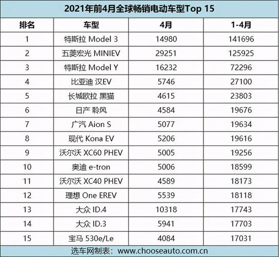 中国电动汽车十大名牌