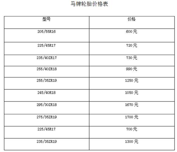 马牌汽车轮胎价格表