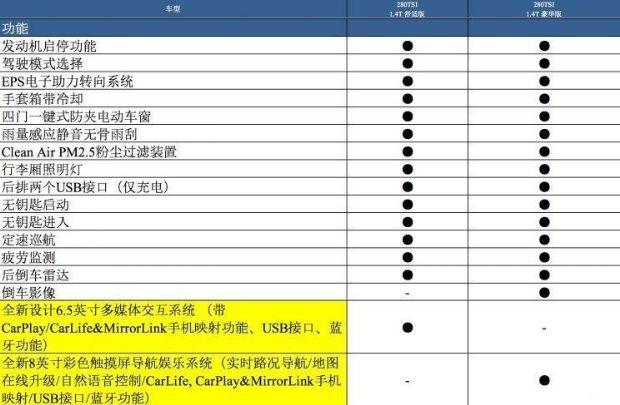 大众途岳参数配置