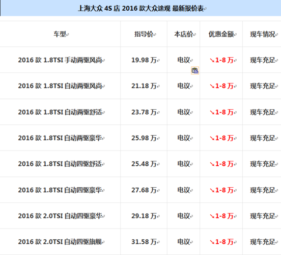 大众途观多少钱