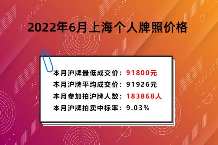 2022年上海牌照价格,上海牌照需要多少价格