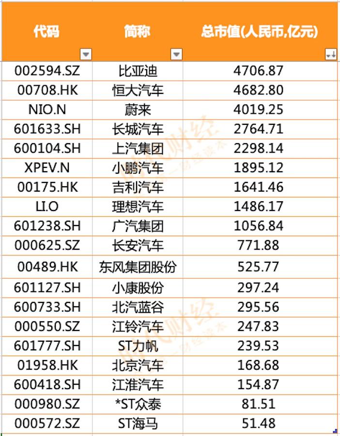 恒大汽车市值多少