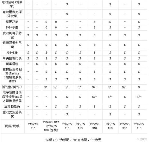 起亚智跑配置参数表