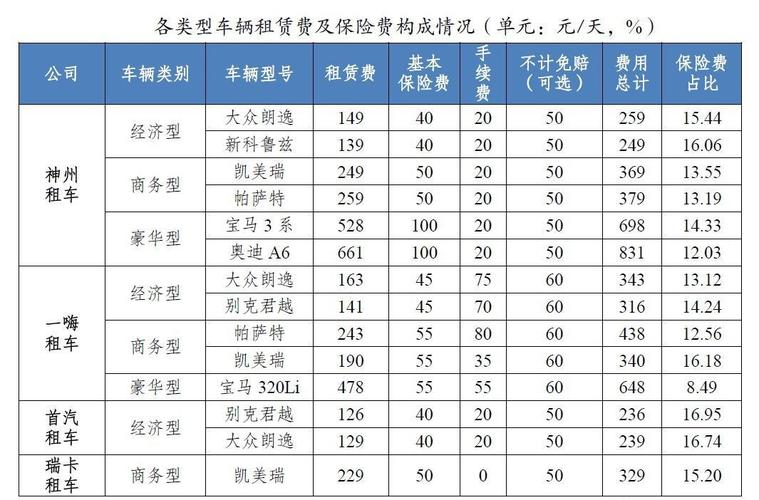 神州租车价格怎么计算