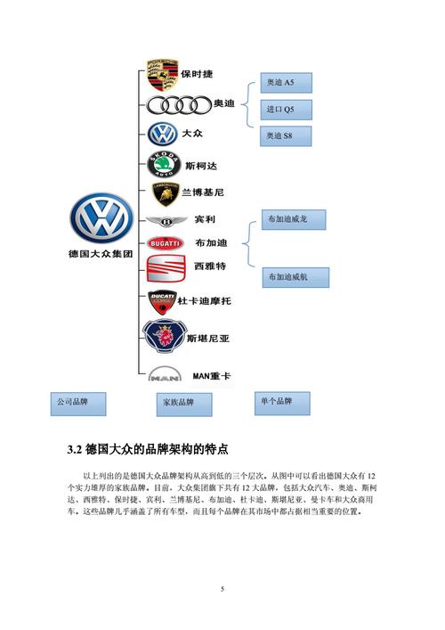 德国大众旗下有哪些汽车品牌