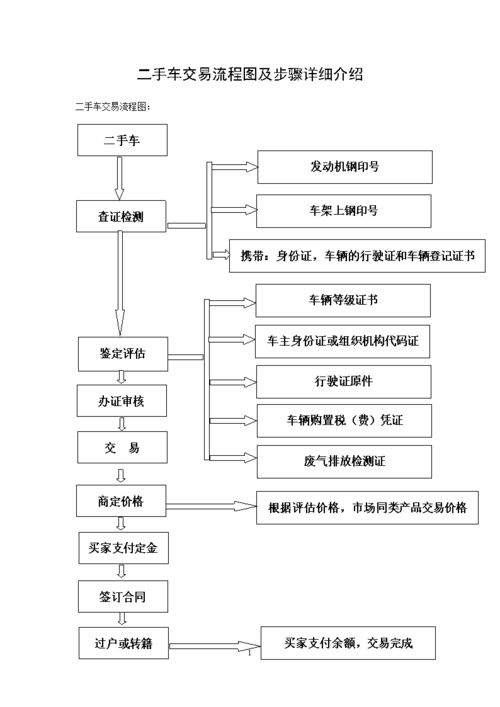 二手车买卖流程有哪些