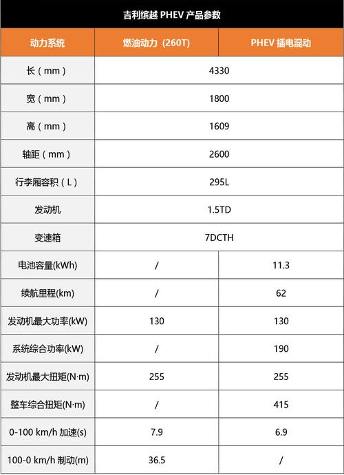 吉利缤越参数配置详情